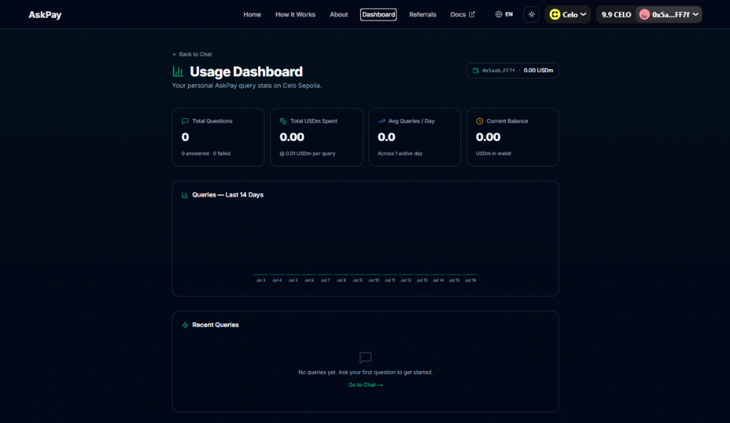 AskPay Usage Dashboard